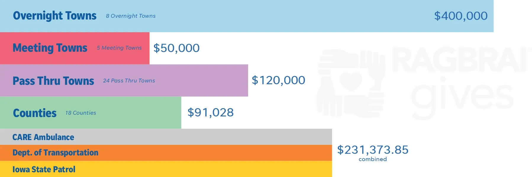 2025impact Community Economic Impact