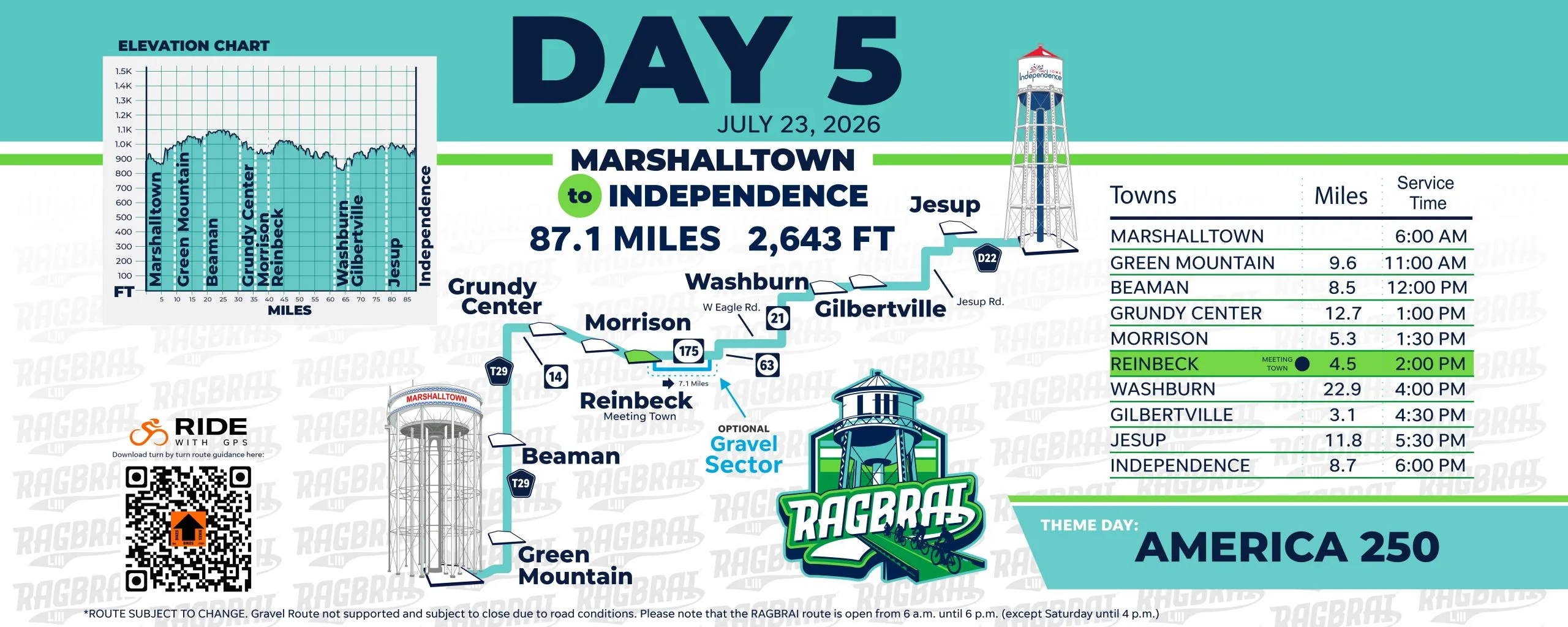 Day 1 - View of Milford bay area